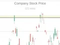 Trading Simulator