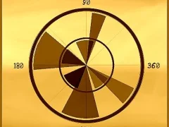 Angle – kostenloses Online-Spiel