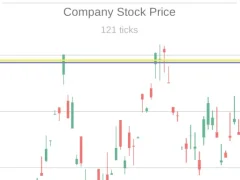 Trading Simulator – tasuta veebimäng