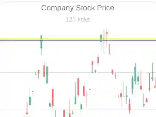 Trading Simulator — free online game