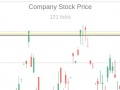 Trading Simulator